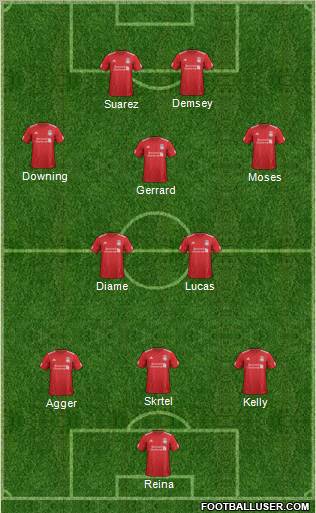 Liverpool Formation 2012