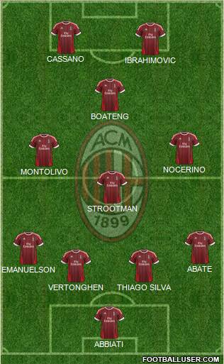 A.C. Milan Formation 2012