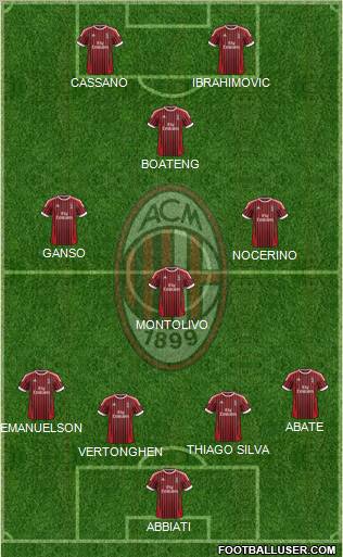 A.C. Milan Formation 2012