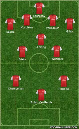Arsenal Formation 2012