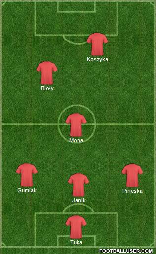 Dream Team Formation 2012