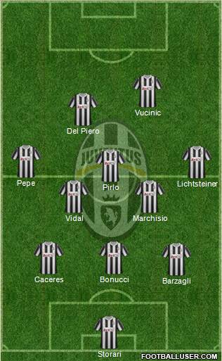 Juventus Formation 2012