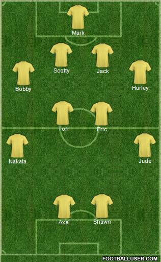 Dream Team Formation 2012