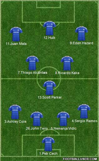 Chelsea Formation 2012
