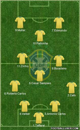 Brazil Formation 2012