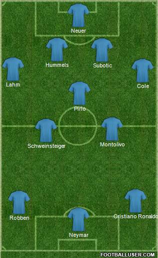 Fifa Team Formation 2012