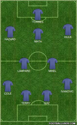 Dream Team Formation 2012