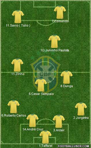 Brazil Formation 2012