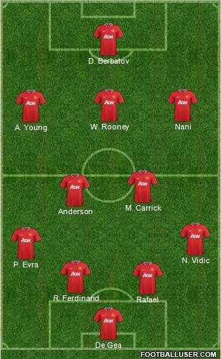 Manchester United Formation 2012