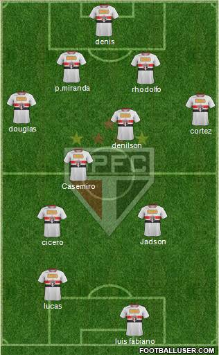São Paulo FC Formation 2012
