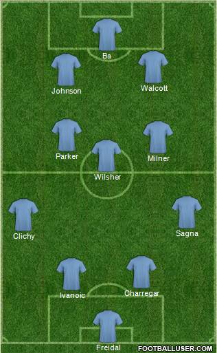 Fifa Team Formation 2012