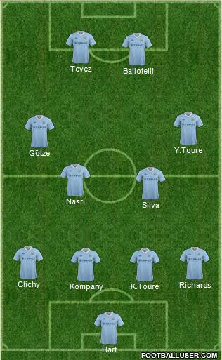 Manchester City Formation 2012
