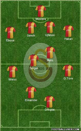 Galatasaray SK Formation 2012