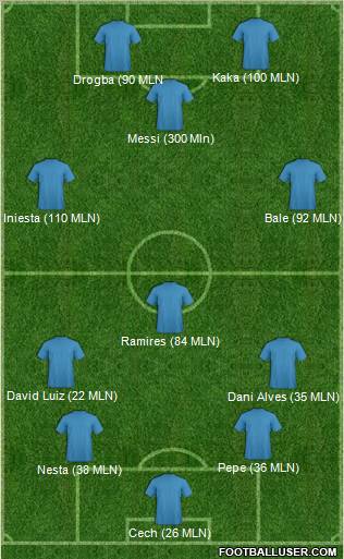 Pro Evolution Soccer Team Formation 2012