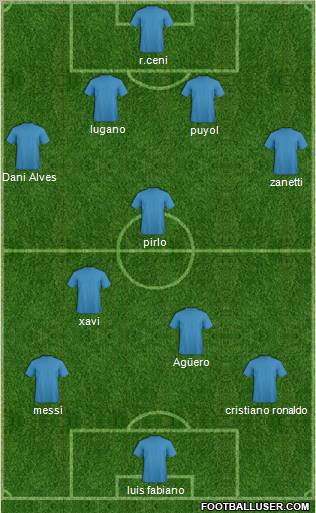 Fifa Team Formation 2012
