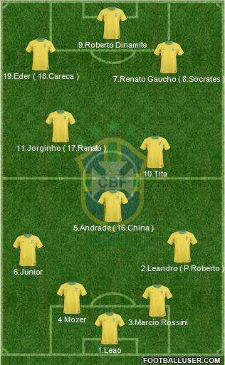 Brazil Formation 2012