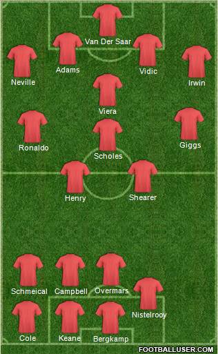 Manchester United Formation 2012