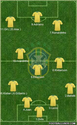 Brazil Formation 2012
