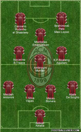 A.C. Milan Formation 2012