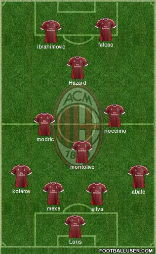 A.C. Milan Formation 2012