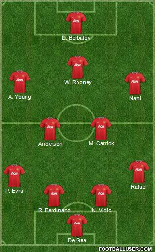 Manchester United Formation 2012