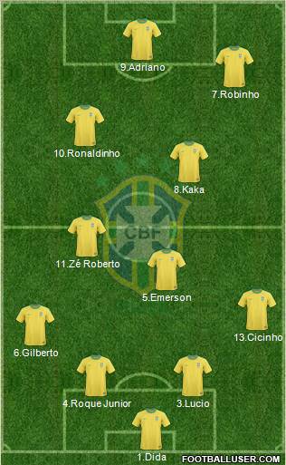 Brazil Formation 2012