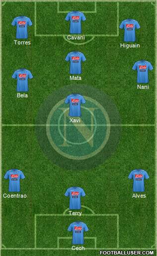 Napoli Formation 2012