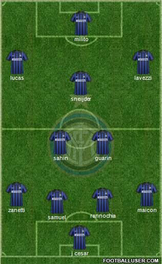 F.C. Internazionale Formation 2012