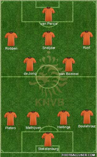 Holland Formation 2012