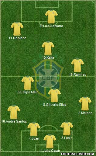 Brazil Formation 2012