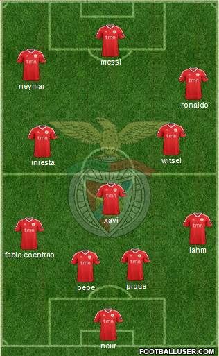 Sport Lisboa e Benfica - SAD Formation 2012