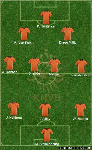 Holland Formation 2012