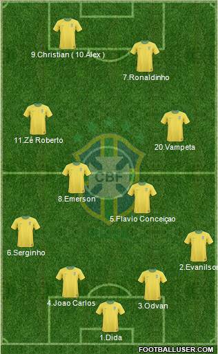 Brazil Formation 2012