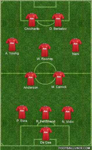 Manchester United Formation 2012