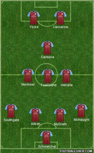 Aston Villa Formation 2012
