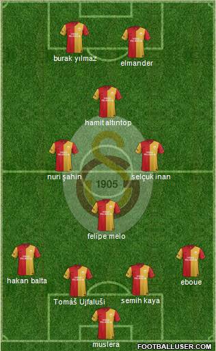 Galatasaray SK Formation 2012