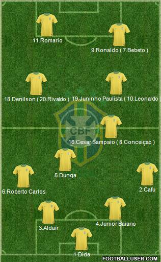 Brazil Formation 2012