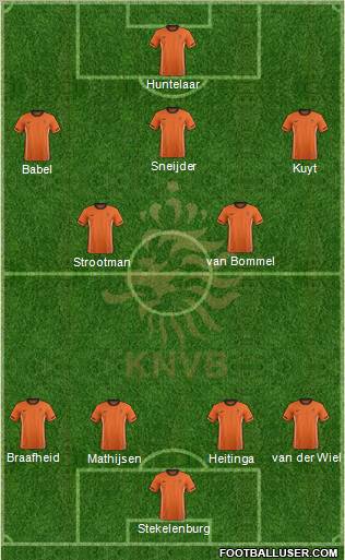 Holland Formation 2012