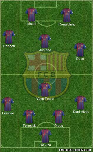F.C. Barcelona Formation 2012