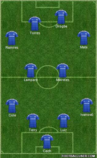 Chelsea Formation 2012