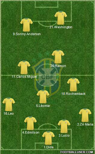 Brazil Formation 2012