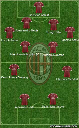 A.C. Milan Formation 2012