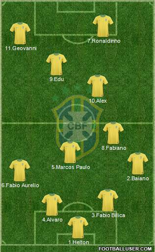Brazil Formation 2012
