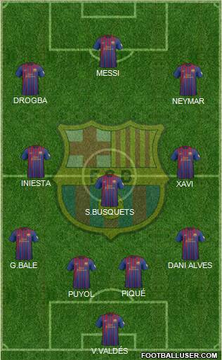 F.C. Barcelona Formation 2012