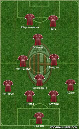 A.C. Milan Formation 2012