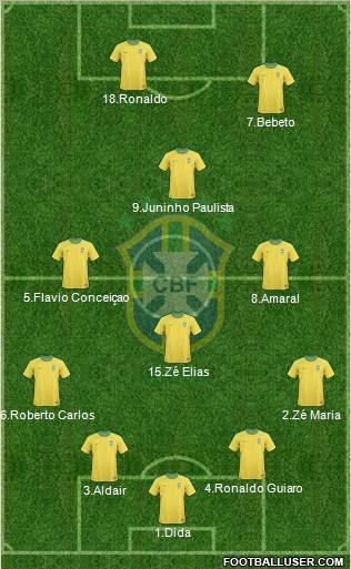 Brazil Formation 2012