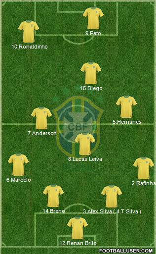 Brazil Formation 2012