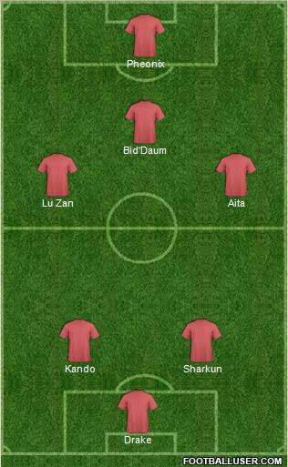 Canada Formation 2012