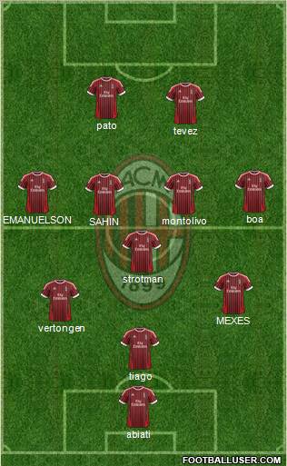 A.C. Milan Formation 2012