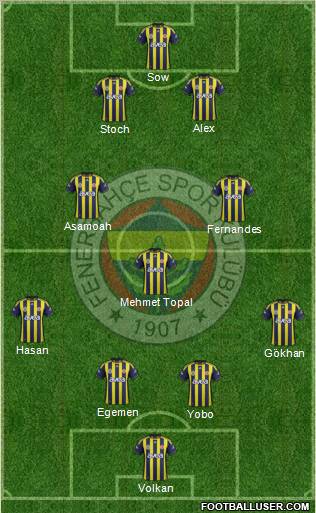 Fenerbahçe SK Formation 2012